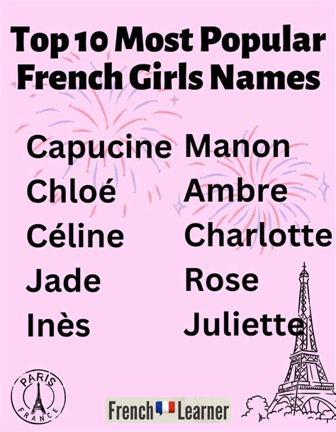 chloe popularity|is chloe a french name.